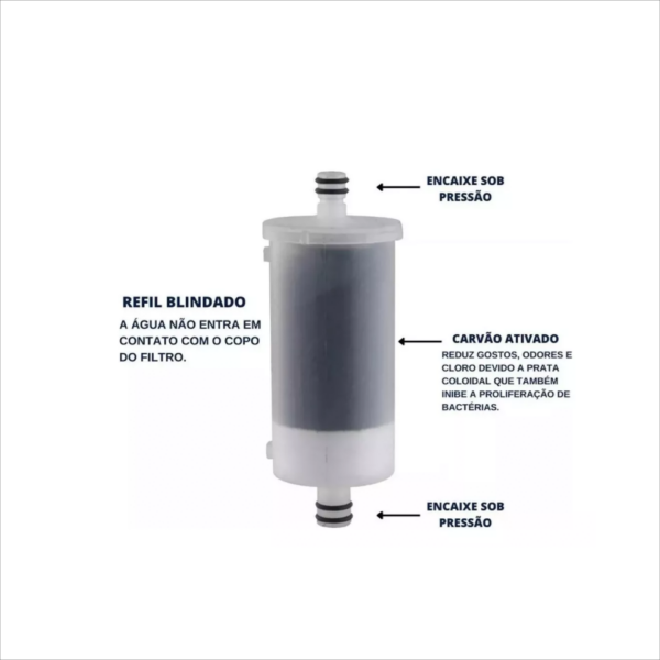 Refil Blindado - Image 2